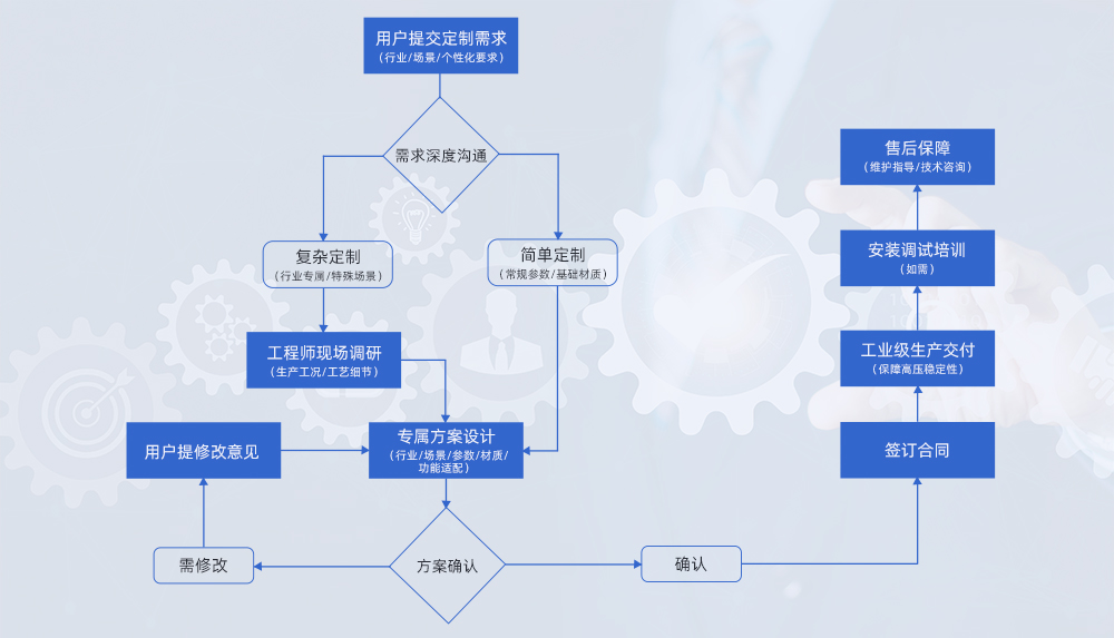 定制服务流程图.jpg